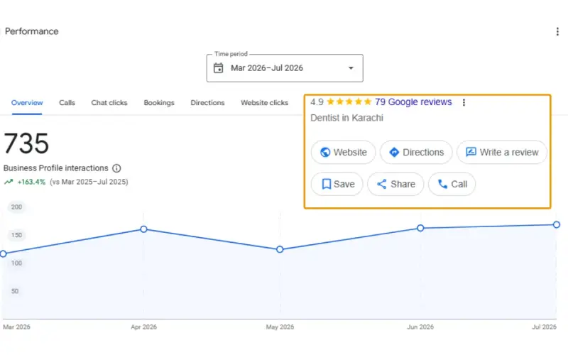 Dentist Services GBP Optimization results
